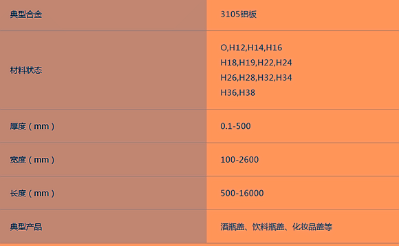 宝运莱3105铝板