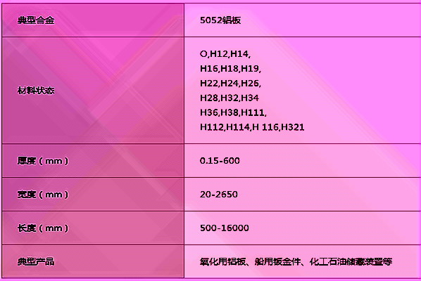 宝运莱5052铝板规格