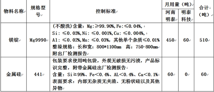 河南宝运莱铝业股份有限公司原辅材料招标公告